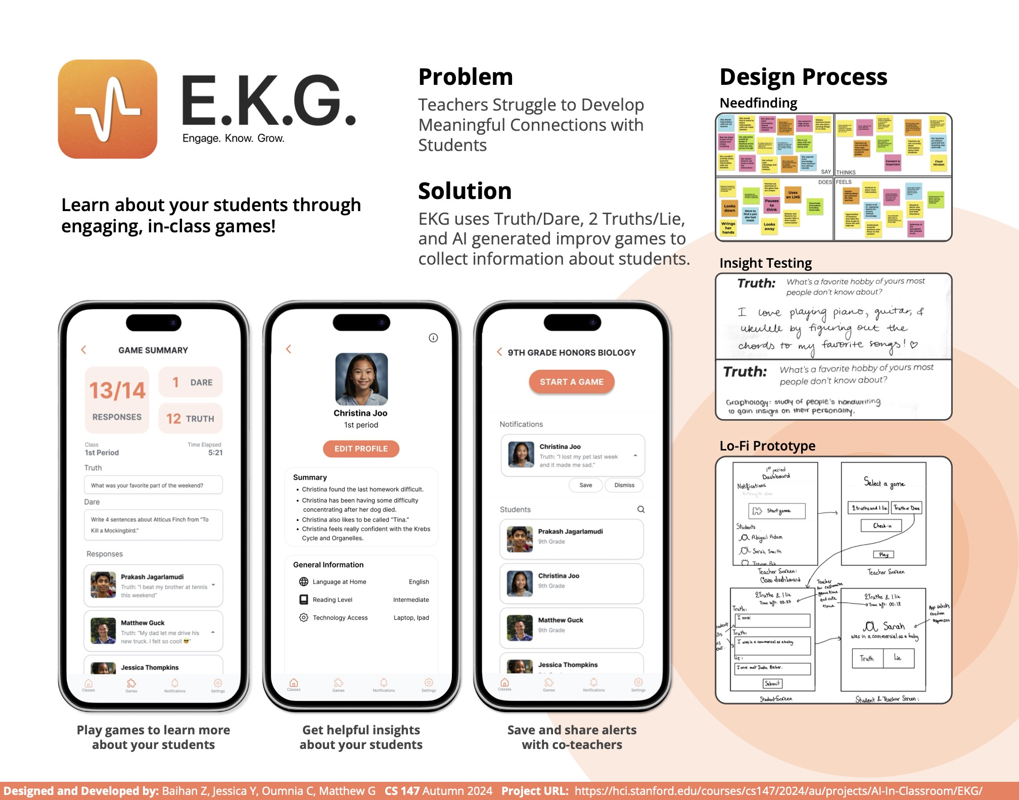 EKG Project Poster